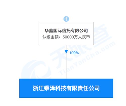 驚呆！誰在溢價兩倍狂買這只ST股，昔日王者暴跌90%，交易所閃電關注技術研究和試驗發展